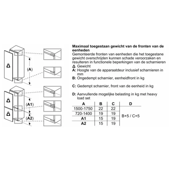 Bosch KIR21VFE0