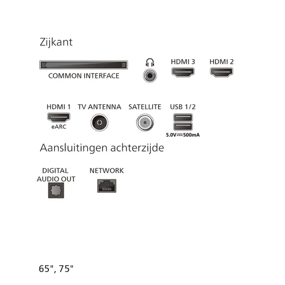 Philips 75PQS7801 (2026)