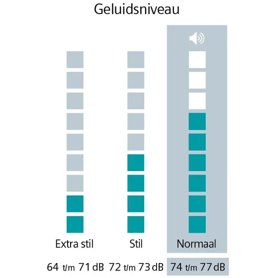 Siemens WG56H209NL extraKlasse