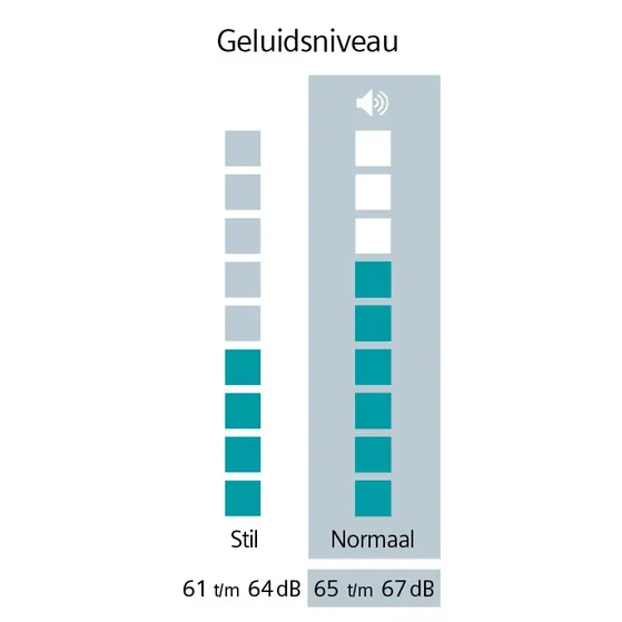 Siemens WT43H00MNL extraKlasse