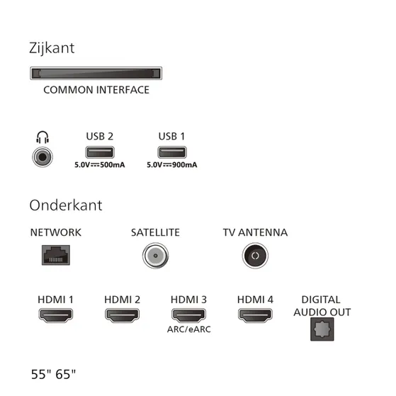 Philips 55OLED851 (2026)
