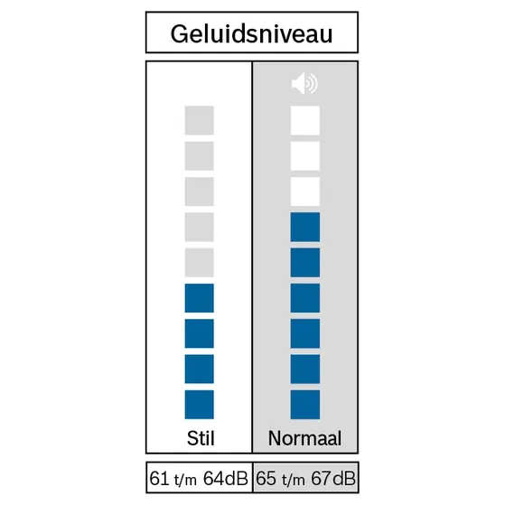 Bosch WTH8300MNL EXCLUSIV