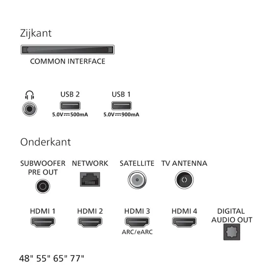 Philips 77OLED911 (2026)