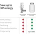 Hombli Smart BT Radiator Thermostat Add-on