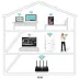 TP-Link RE305 AC1200 Mesh Wifi Range Extender