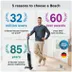 Bosch BHH4WM28