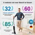 Bosch BHH4WM28