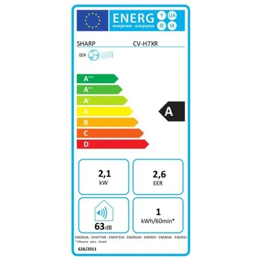 energy-label