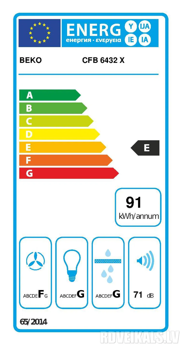 energy-label