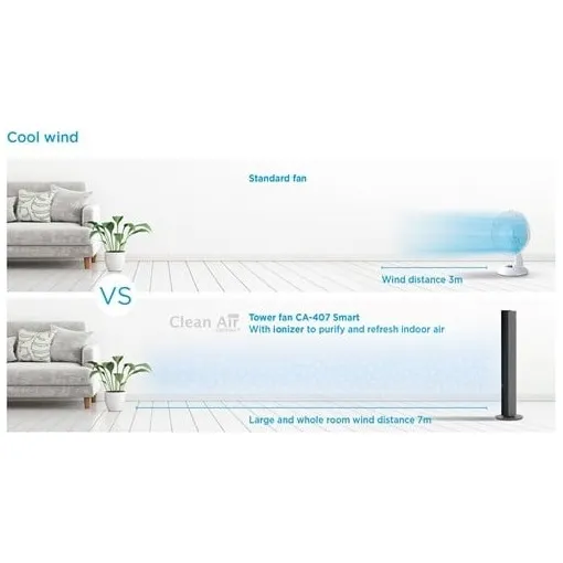 Ventilateur Tour Clean Air Optima CA-407G Smart – Débit 500 M³/h, 12 Vitesses, Oscillation 90°, Commande Par Appli