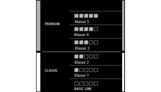 Classic en Premium kabels Classic en Premium kabels