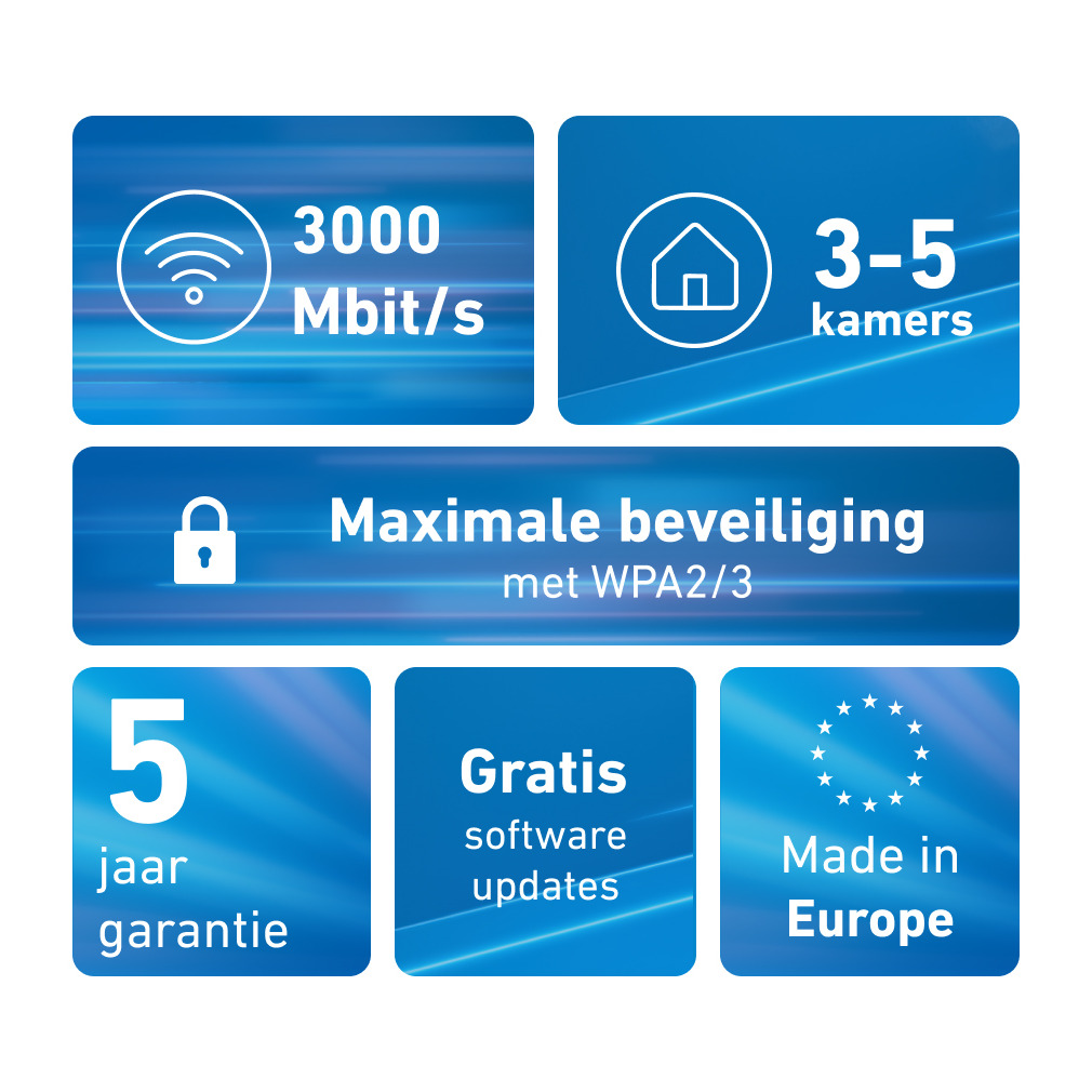 Fritz! Mesh Set 1600 2-pack Mesh router Rood, foto 3