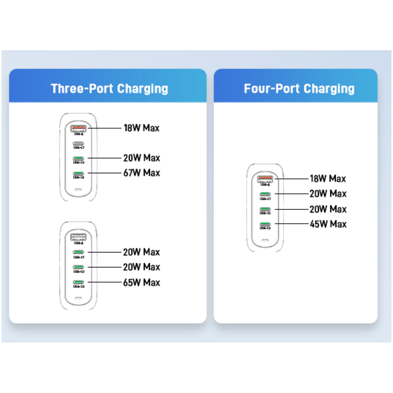 Acer 100W PD Charger, USB Port: 3C+1A, EU Plug, 100W USB-C Cable Oplader Zwart, foto 2