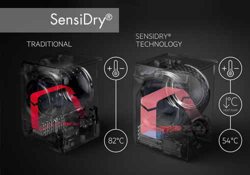 AEG SensiDry