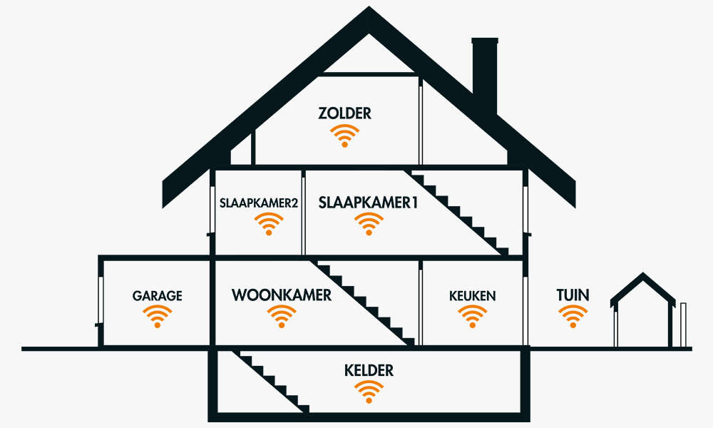 Expert wifi in huis