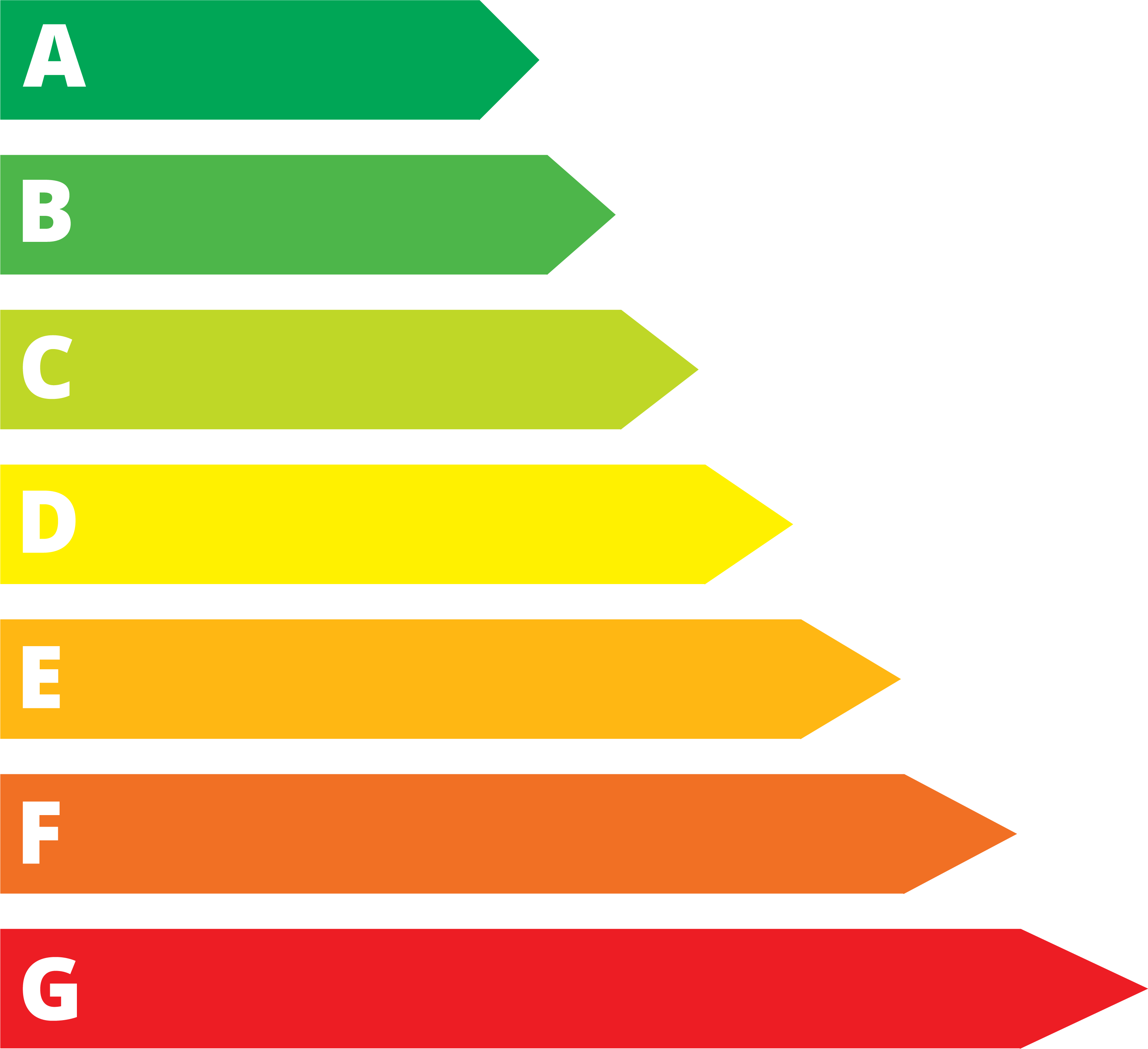 Energieklasse