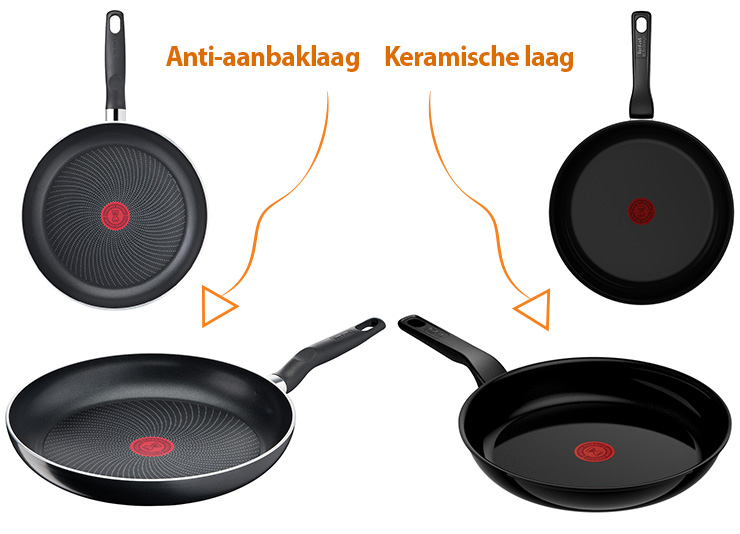 Welke pan kopen? Expert adviseert!