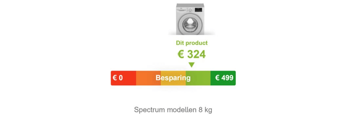 Youreko energiebesparingstool bij Expert Hoe werkt de tool? | Expert