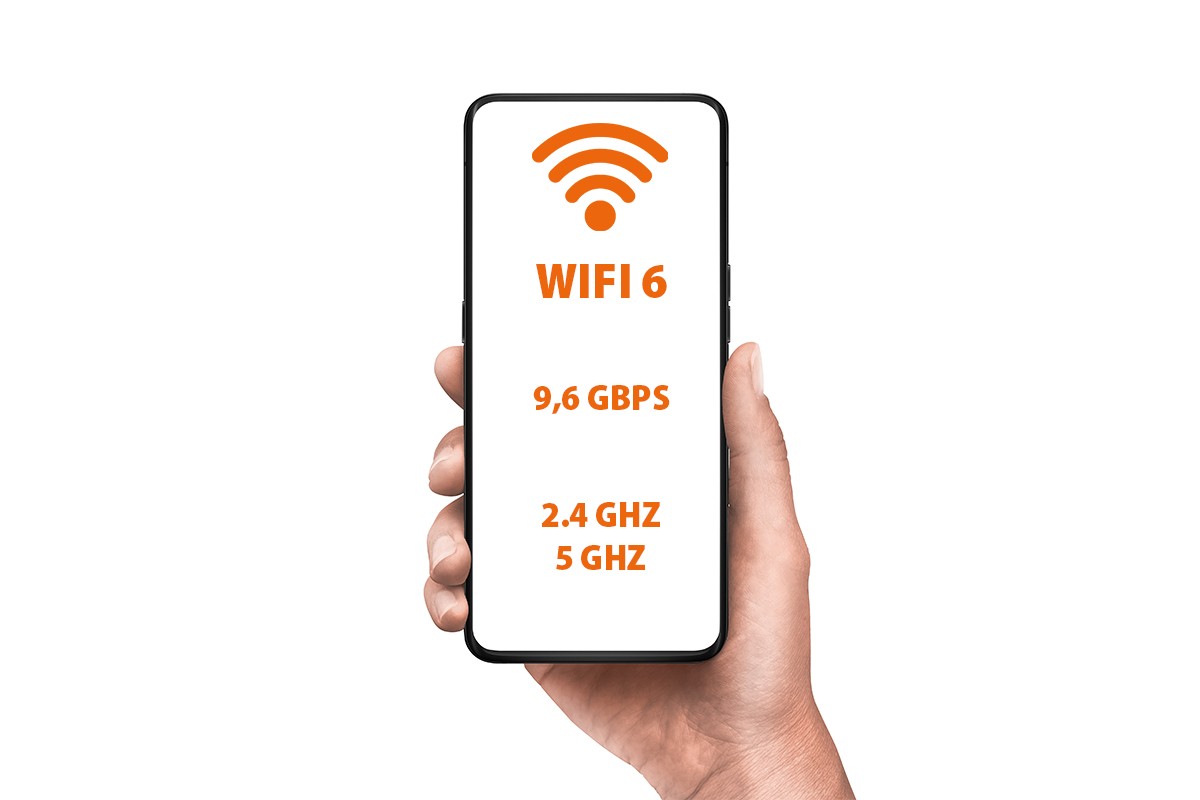 Een hand houdt een smartphone rechtop met op het scherm een oranje wifi-symbool, gevolgd door de tekst ‘WIFI 6’, ‘9,6 GBPS’, en de frequentiebanden ‘2.4 GHz’ en ‘5 GHz’.