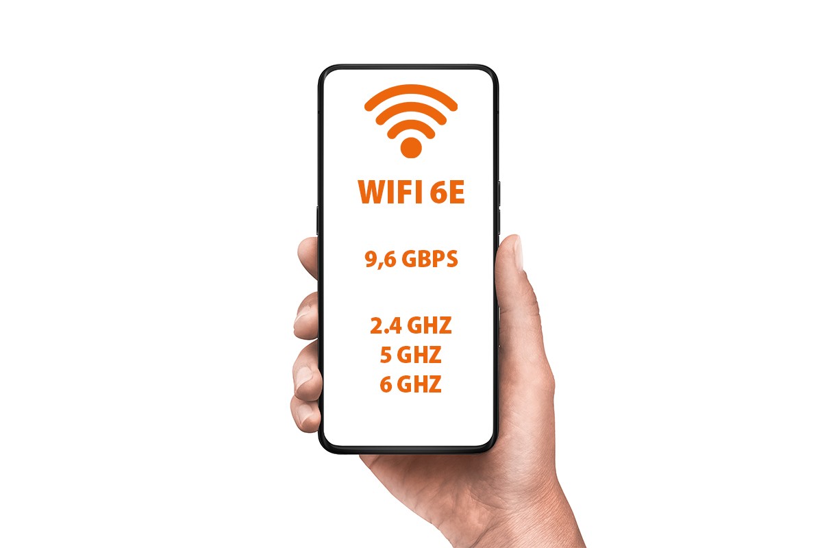 Een hand houdt een smartphone rechtop met op het scherm een oranje wifi-symbool, gevolgd door de tekst ‘WIFI 6E’, ‘9,6 GBPS’, en de frequentiebanden ‘2.4 GHz’, ‘5 GHz’ en ‘6 GHz’.