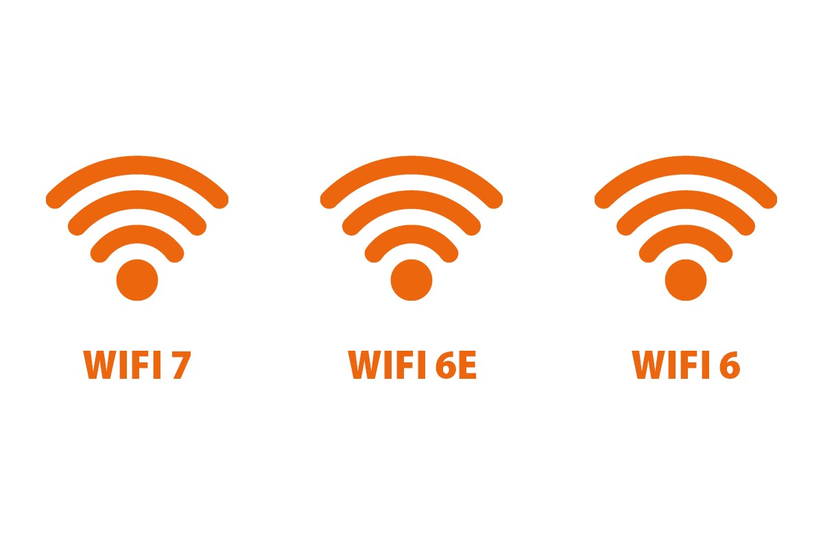 Drie grote oranje wifi-symbolen zijn te zien met daaronder de labels “WIFI 7”, “WIFI 6E” en “WIFI 6”, van links naar rechts.
