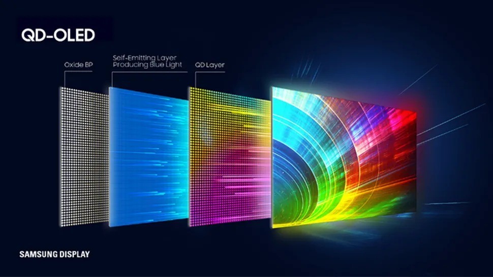 QD-OLED technologie